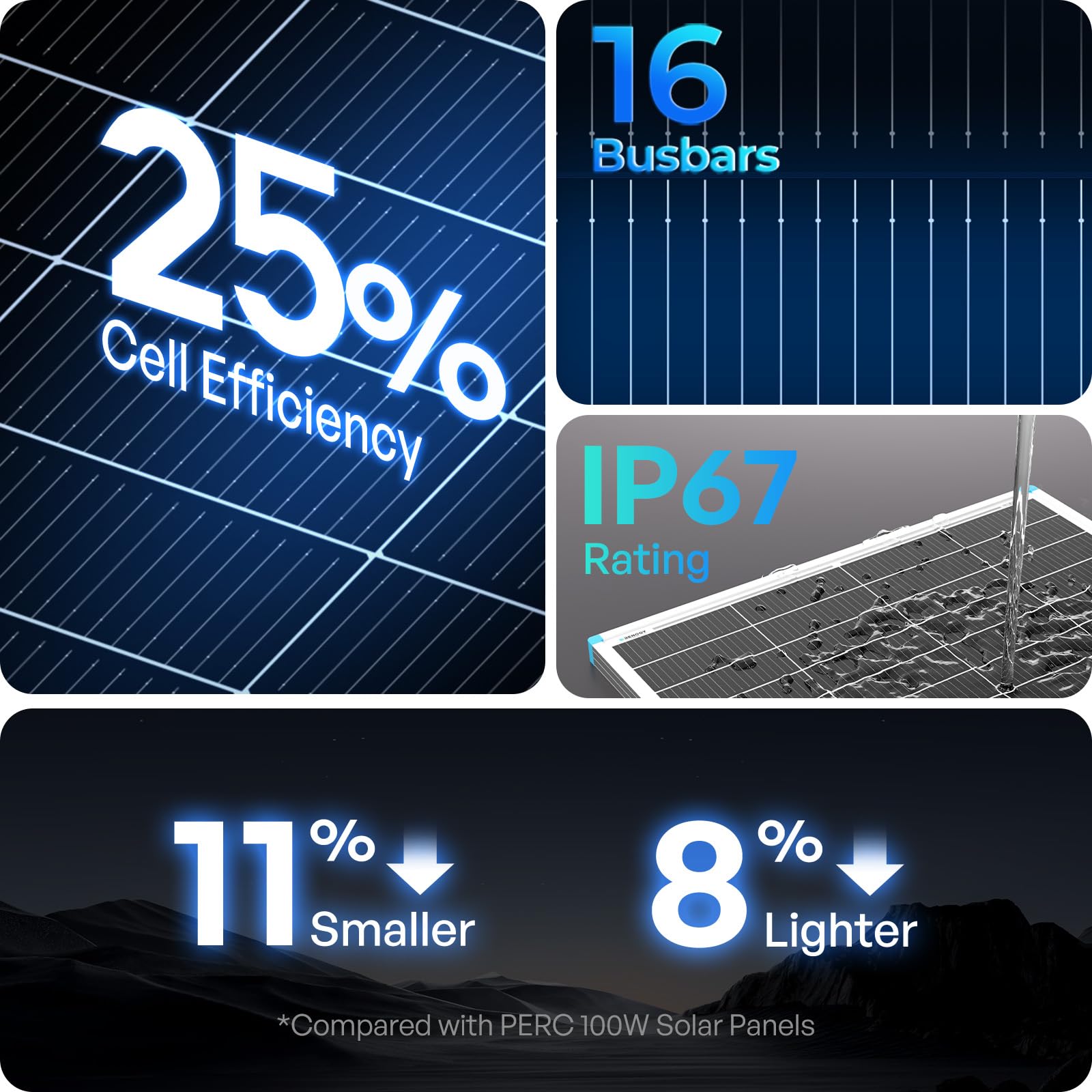 Renogy Solar Panel 100 Watt 12 Volt, High-Efficiency Monocrystalline PV Module Power Charger for RV Marine Rooftop Farm Battery and Other Off-Grid Applications, RNG-100D-SS, Single 100W