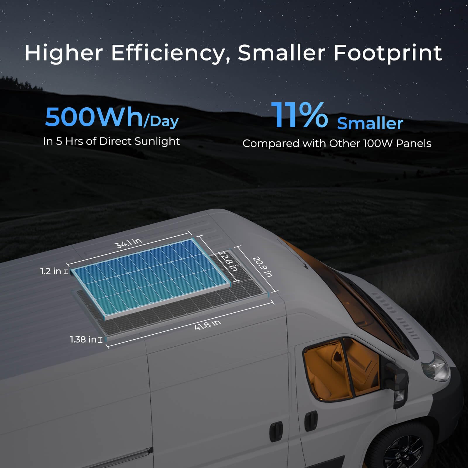 Renogy Solar Panel 100 Watt 12 Volt, High-Efficiency Monocrystalline PV Module Power Charger for RV Marine Rooftop Farm Battery and Other Off-Grid Applications, RNG-100D-SS, Single 100W